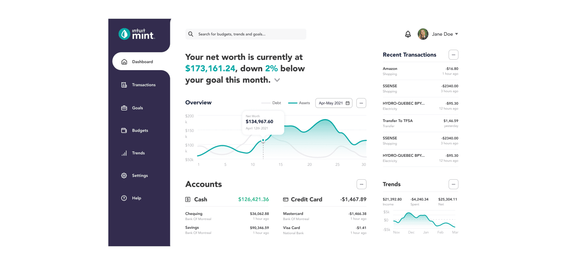 AI Finance Dashboard